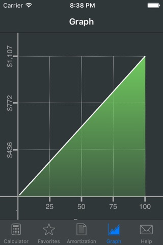 Compound Interest Calculator + screenshot 4
