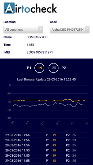 Airtocheck(圖2)-速報App