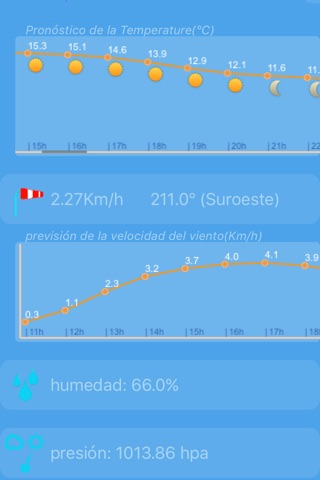Fahrenheit - Forecast temperature screenshot 3