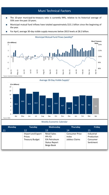 Stifel Public Finance screenshot-4