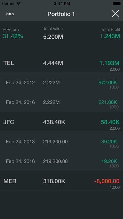 iPhilstocks