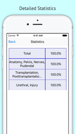 Pediatric Urologic Surgery QA Review(圖5)-速報App