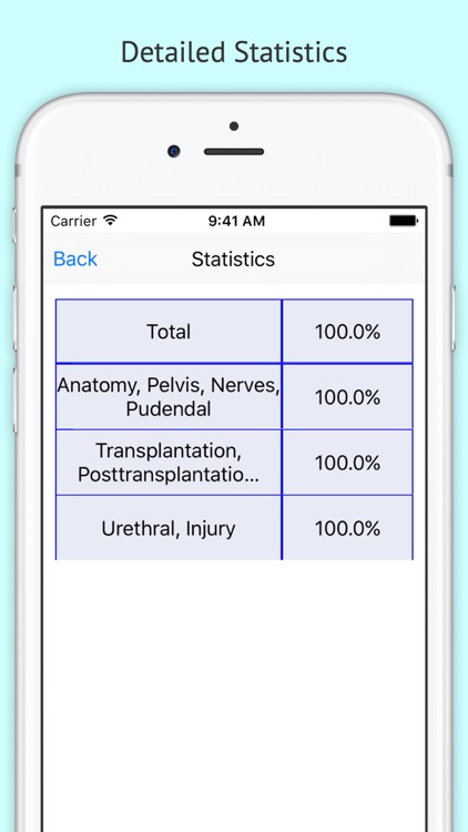 Pediatric Urologic Surgery QA Review screenshot-4