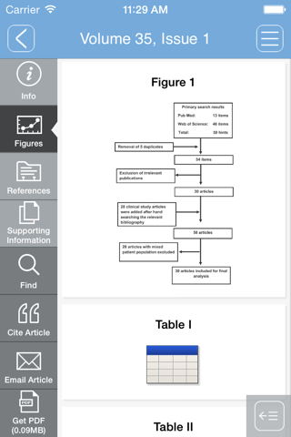 Neurourology and Urodynamics screenshot 2