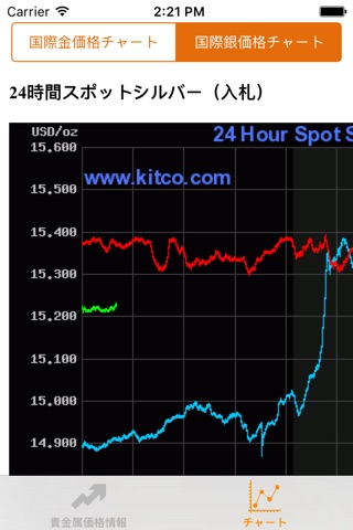 金のヘルパー  貴金属価格情報 screenshot 3