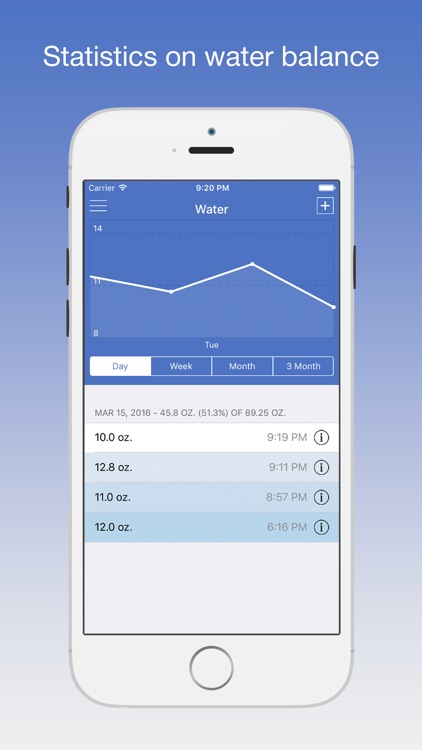 Be healthy! — Blood pressure, glucose companion, water balance