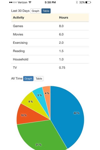 Leisure Log - Activity Tracker screenshot 3