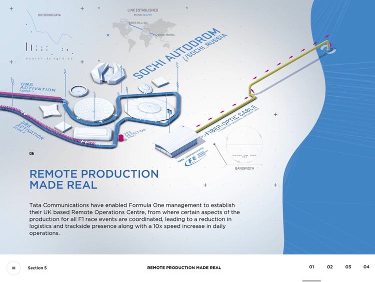 Tata Communications F1® Story screenshot-4