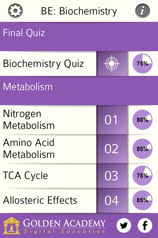 Biology Expert : Biochemistry Quiz FREE screenshot 2