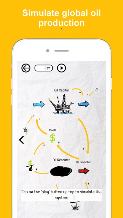 How to cancel & delete Peak Oil 101 from iphone & ipad 2