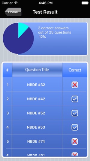 ADA NBDE Parts I and II Dental Exam Prep Bundle(圖5)-速報App