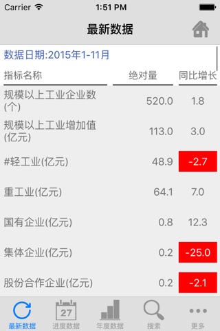 数据黄山 screenshot 3