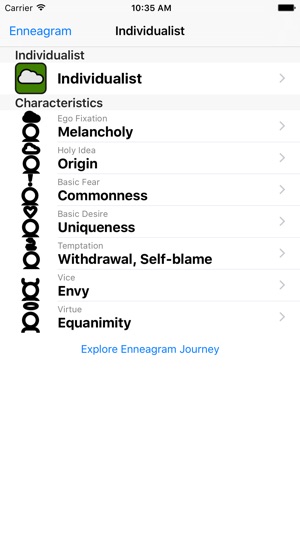 Enneagram for Writers(圖2)-速報App