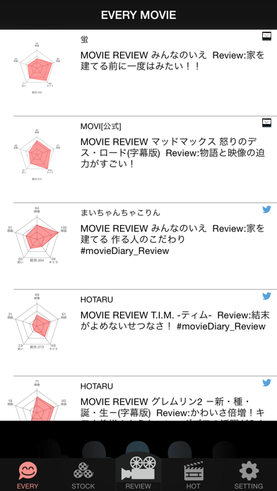 SimpleMovieDiary〜映画をみたら、レビューをしよう〜のおすすめ画像5