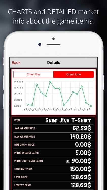 Market Monitor for H1Z1 : Just Survive