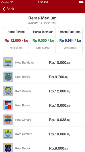 Priangan Mobile(圖5)-速報App