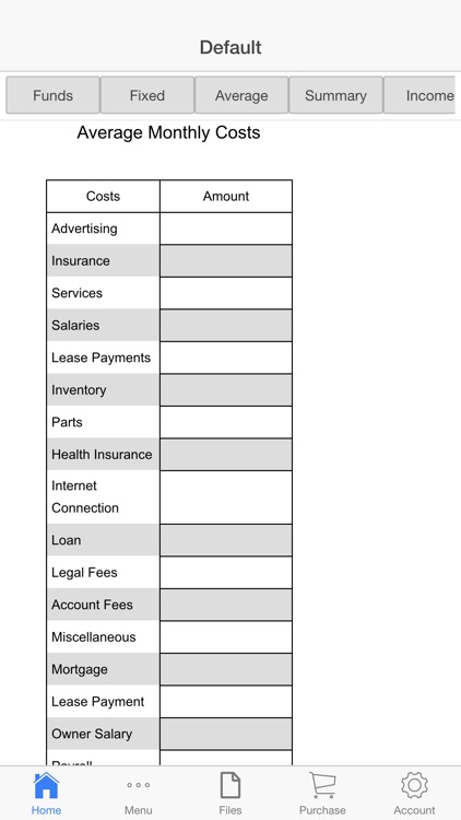 Restaurant Budget