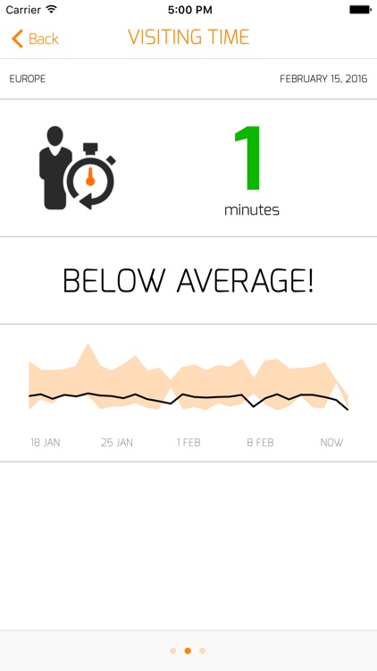 Nedap Retail Analytics