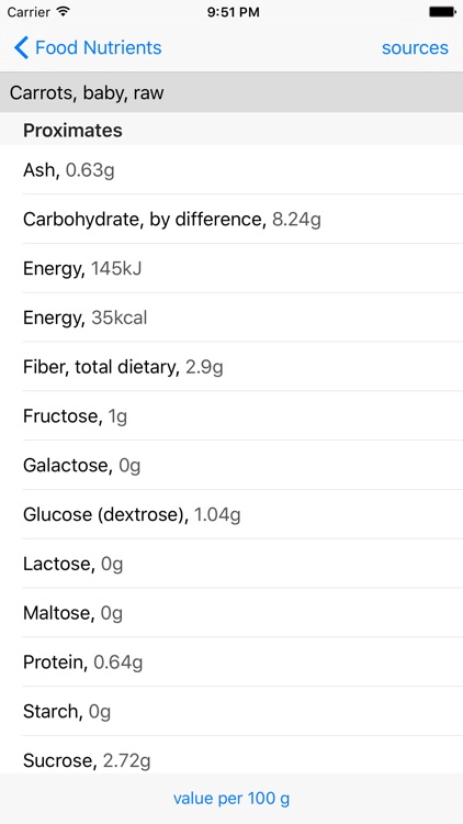 Food Nutrients Finder