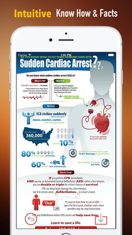 Sudden Cardiac Arrest (SCA) 101: Facts and Treatment