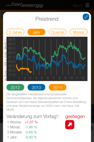 FastEnergy Heizölpreise screenshot 2