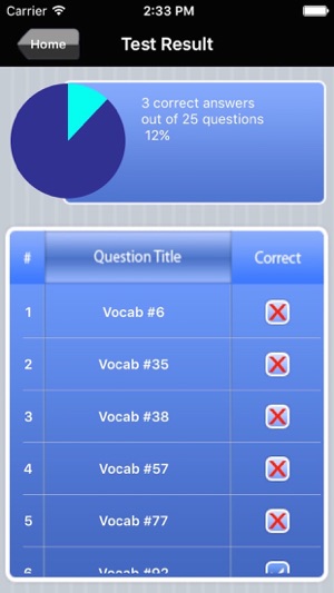 Miller Analogies Test Exam Prep Pro(圖5)-速報App