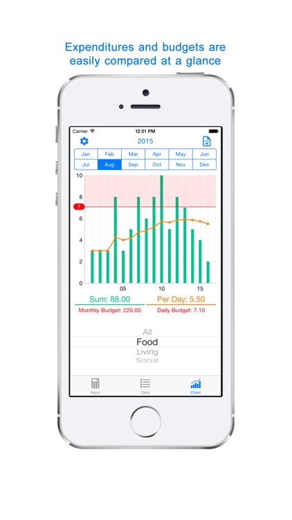 OutGoings - expense & budget management visually