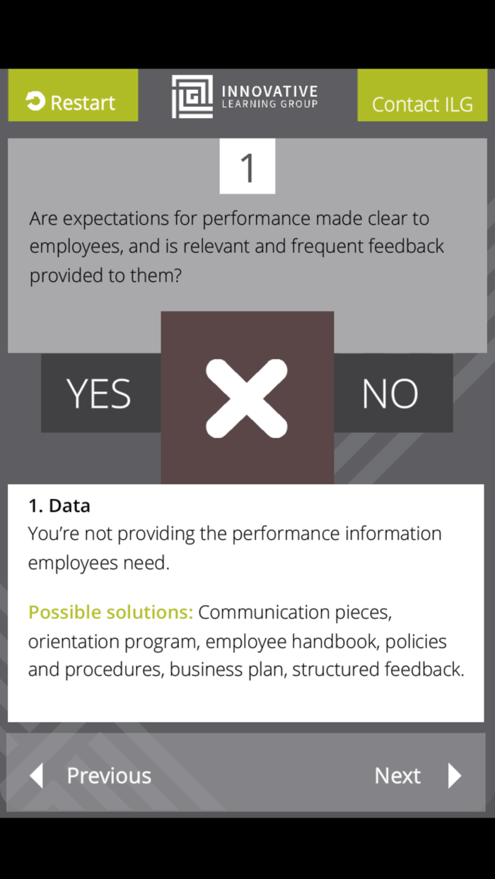 Using Gilberts Behavior Engineering Model