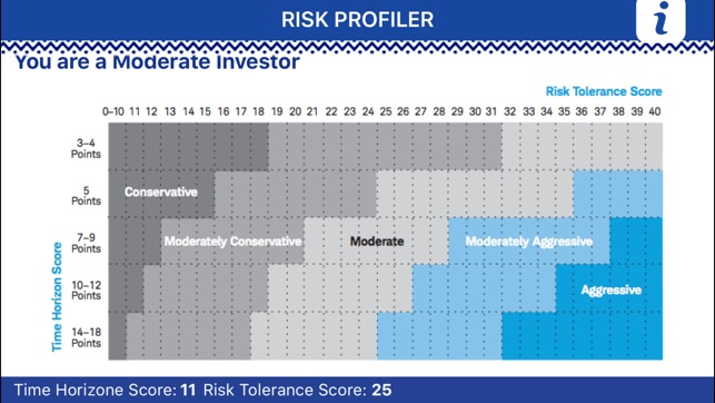 Risk Profiler - Jamapunji(圖5)-速報App