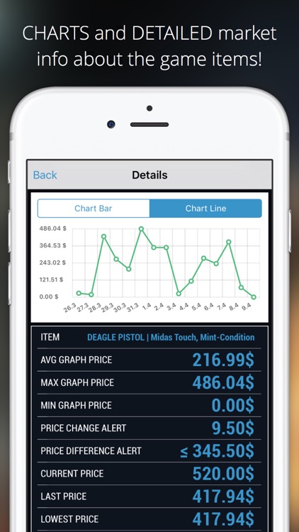 Market Monitor for PAYDAY 2