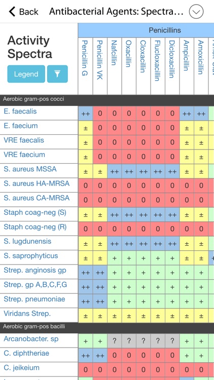 Sanford Guide Collection screenshot-3