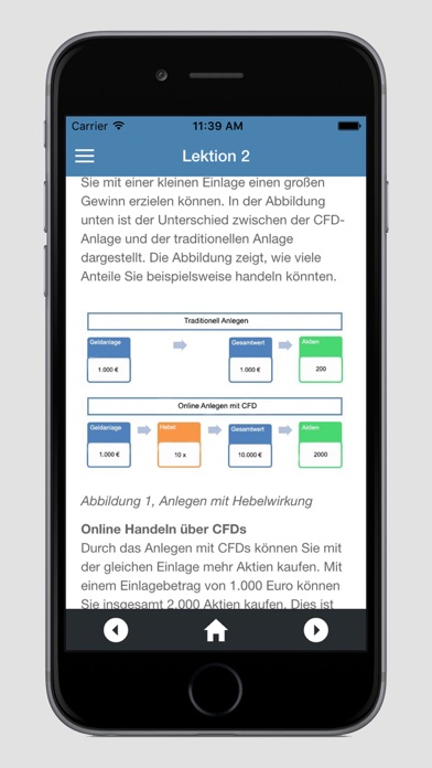 How to cancel & delete Börse Lernen from iphone & ipad 4