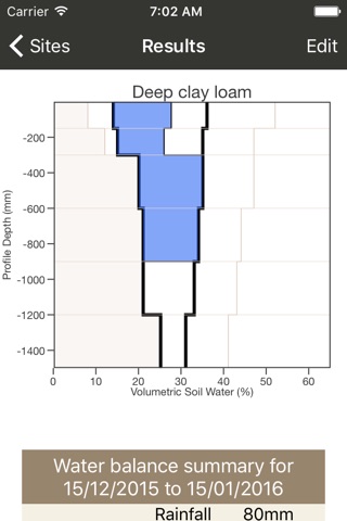SoilWaterApp screenshot 4