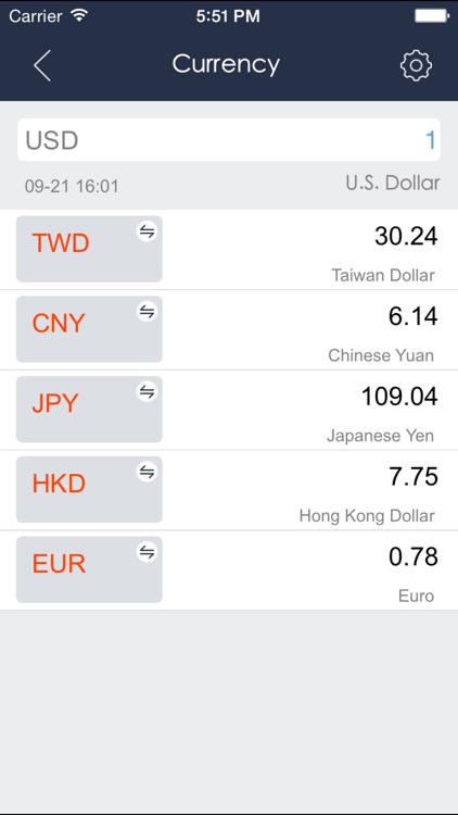 iUnit - Currency/Unit OConverter