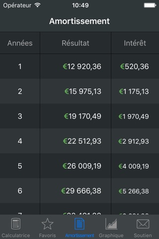 Compound Interest Calculator + screenshot 3