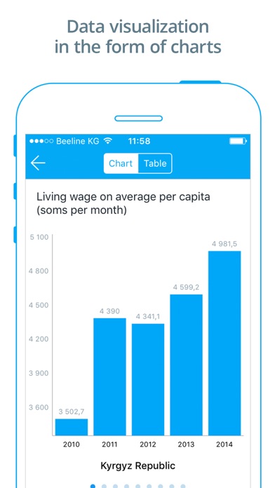 How to cancel & delete StatKG - Statistical data of the Kyrgyz Republic from iphone & ipad 4