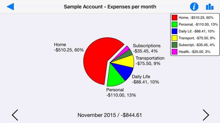 Visual Budget: Personal Finance & Accounting