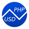 Get Philippine Pesos To US Dollars – Currency Converter (PHP to USD) for iOS, iPhone, iPad Aso Report