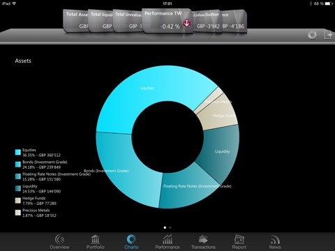 Kestrel Portfolio Management System screenshot 2