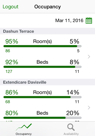 PointClickCare Availability & Occupancy screenshot 2