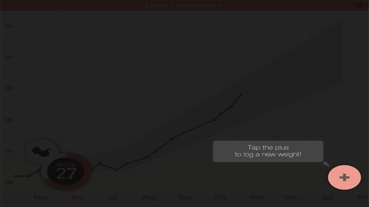 Pregnancy Weight Tracker Pro