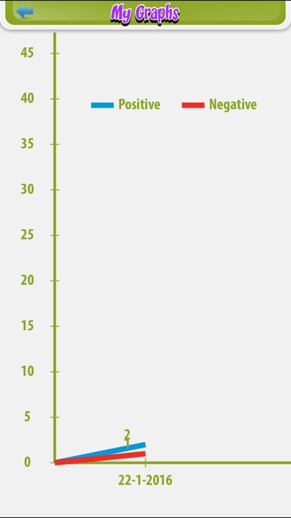 Fluency Tracker screenshot-4