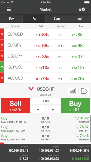 Best Stock Trading Software For Mac of