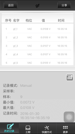 Meterbox iMM BLE(圖3)-速報App