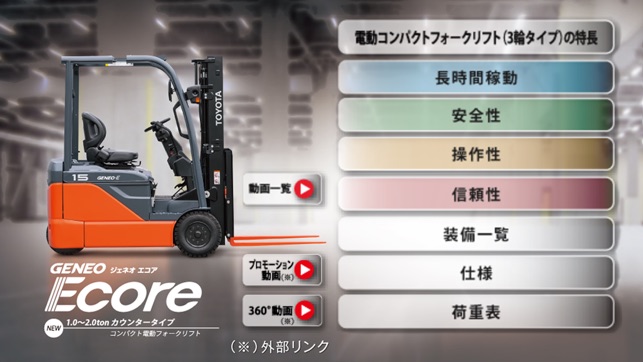 TOYOTA L＆F GENEO Ecore(圖1)-速報App