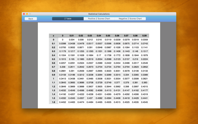 Statistical Calculations(圖2)-速報App