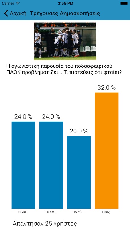 Libero Polls