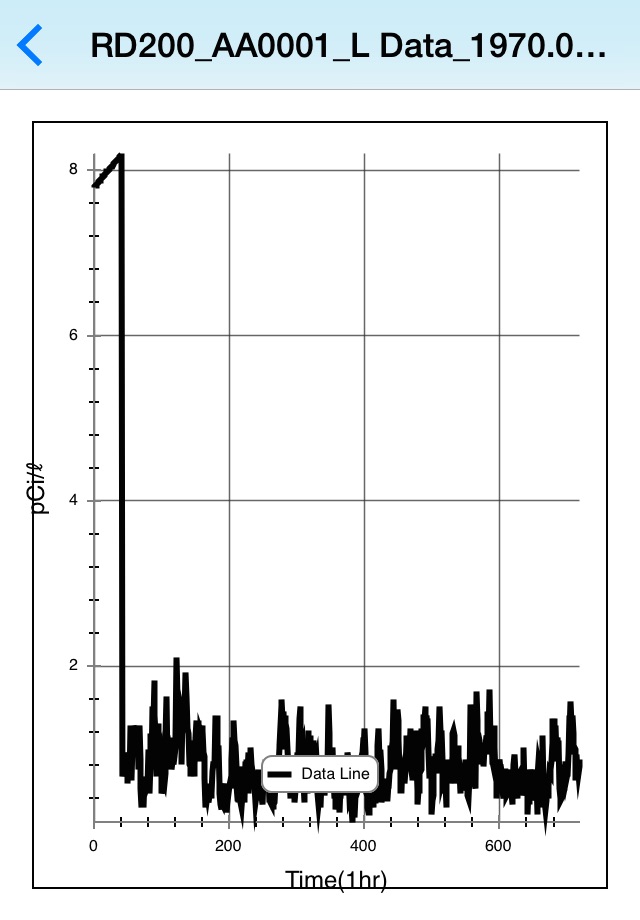 Radon Monitor screenshot 4