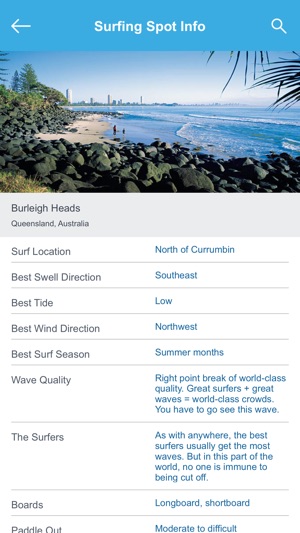 Australia Surfing Spots Guide(圖3)-速報App