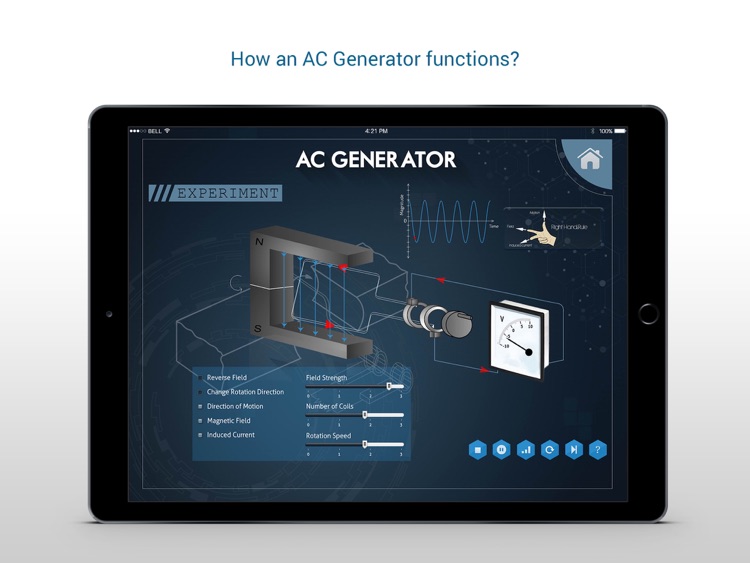 AC Generator